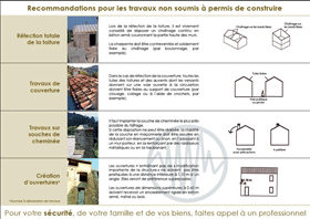 Recommandations pour les travaux sur le bti existant non soumis  permis de construire ( DREAL Rhne-Alpes)