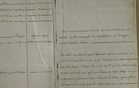 Extrait de  inondation des 1er, 2 et 3 novembre 1859 - Actes de courages et de dvouement  dress par le Prfet de l'Isre le 30 janvier 1860