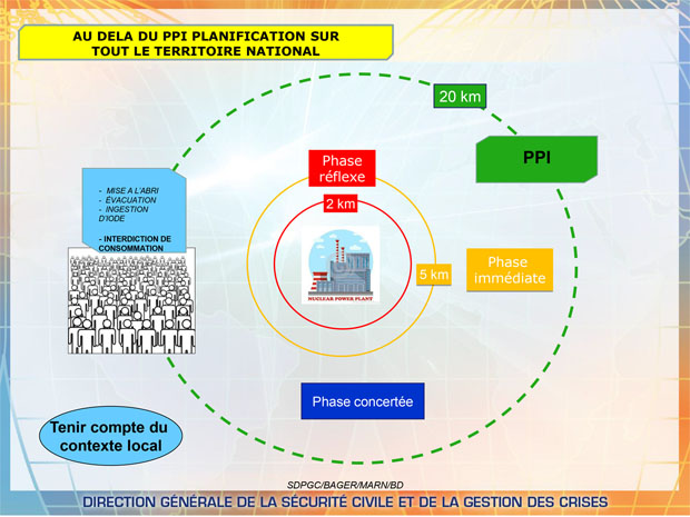 Les principales orientations de la réforme des PPI nucléaires pour CNPE