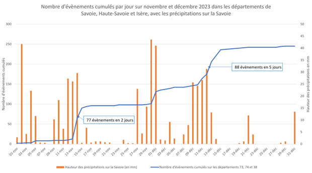 Graphique issu des données de la BD-RTM au 01/05/2024